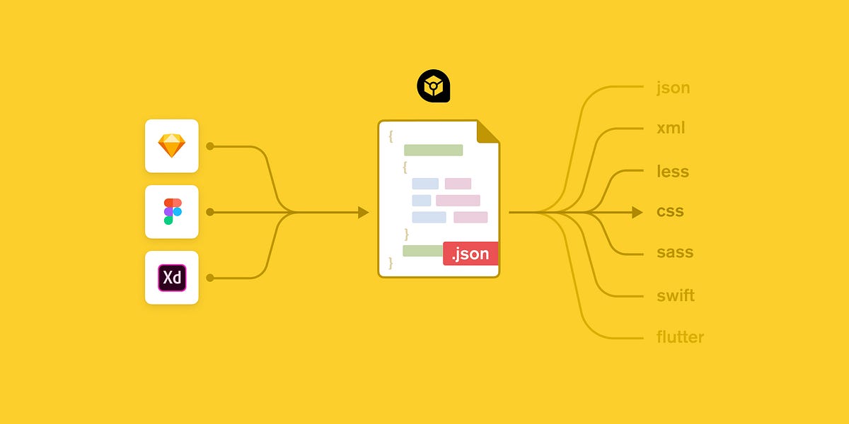 Building better products with a design token pipeline
