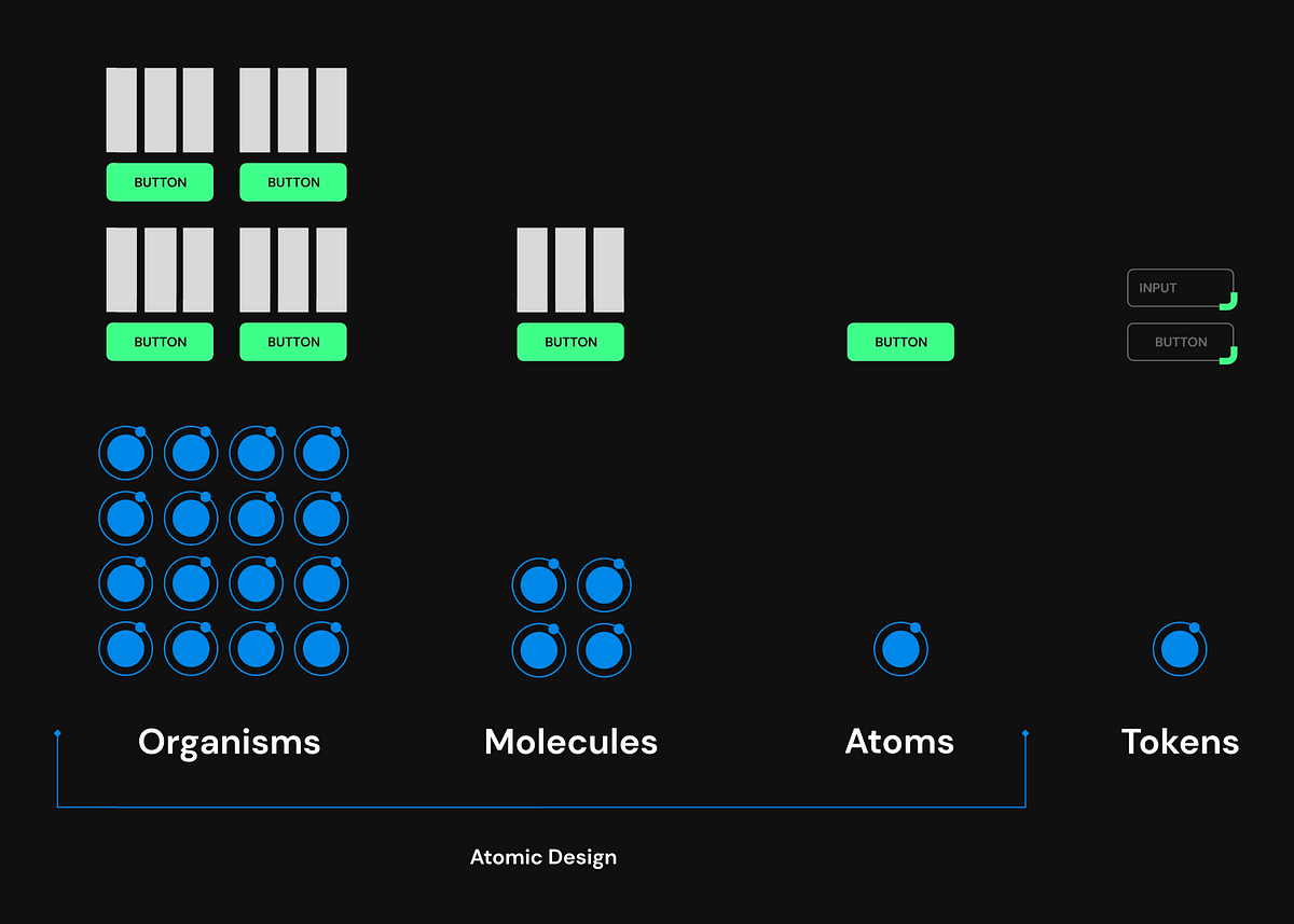 Design Tokens 2.0 — The Ultimate Guide.