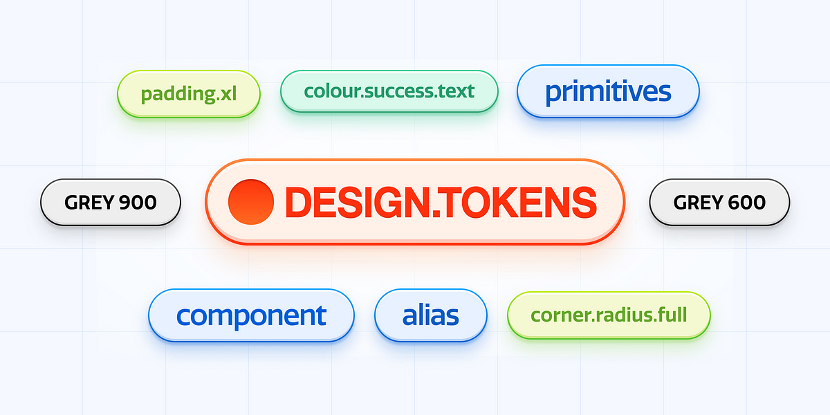 Design Tokens, A beginner's guide