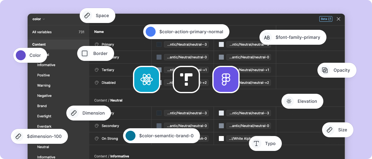Design tokens (variables) architecture in Tetrisly Design System. Part 1: Introduction