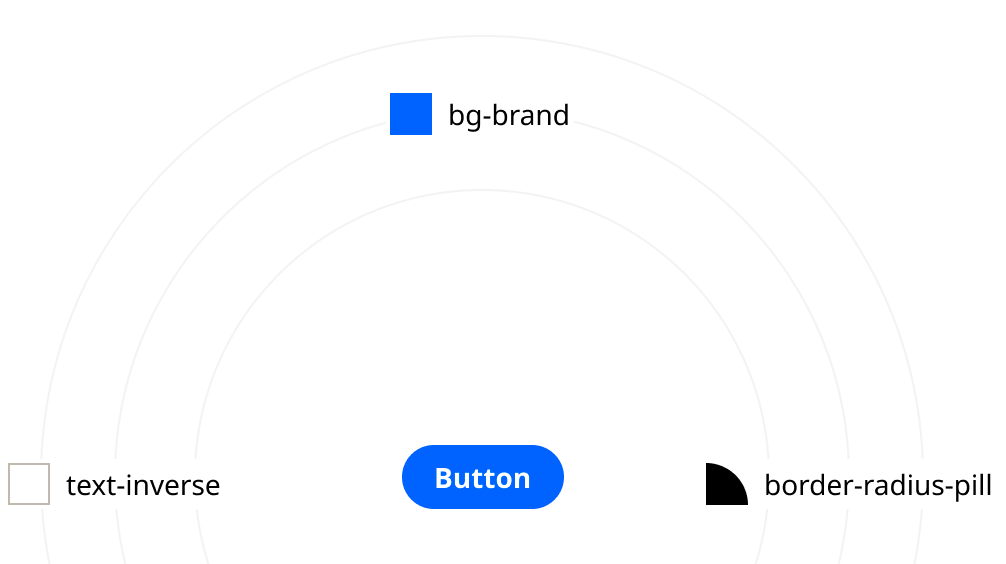 Exploring Design Tokens: How I Explained to My Cross-functional Team