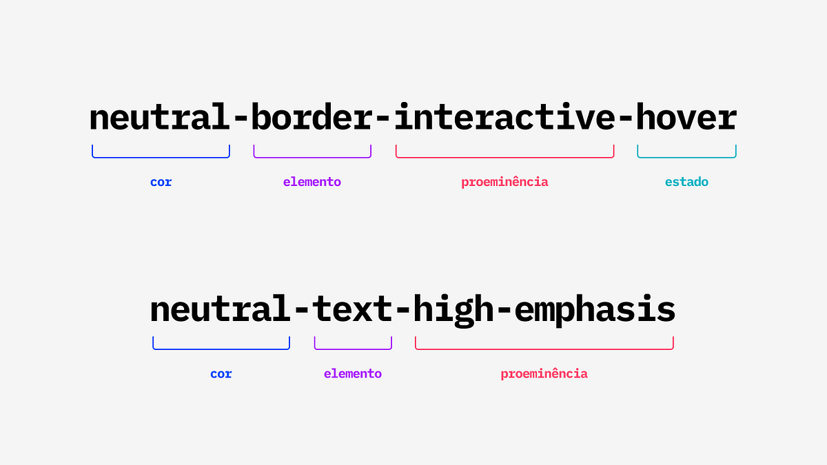 How we implement Semantic Tokens in Tangram