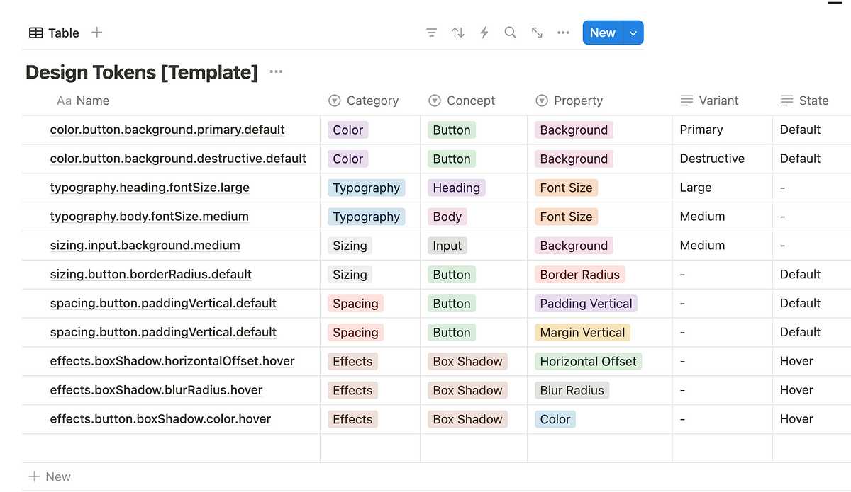 Mastering Design Tokens. A Designer's Guide Inspired by Henry…