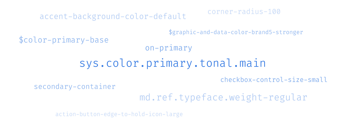 Mentalidade de escala e nomenclaturas de Design Tokens