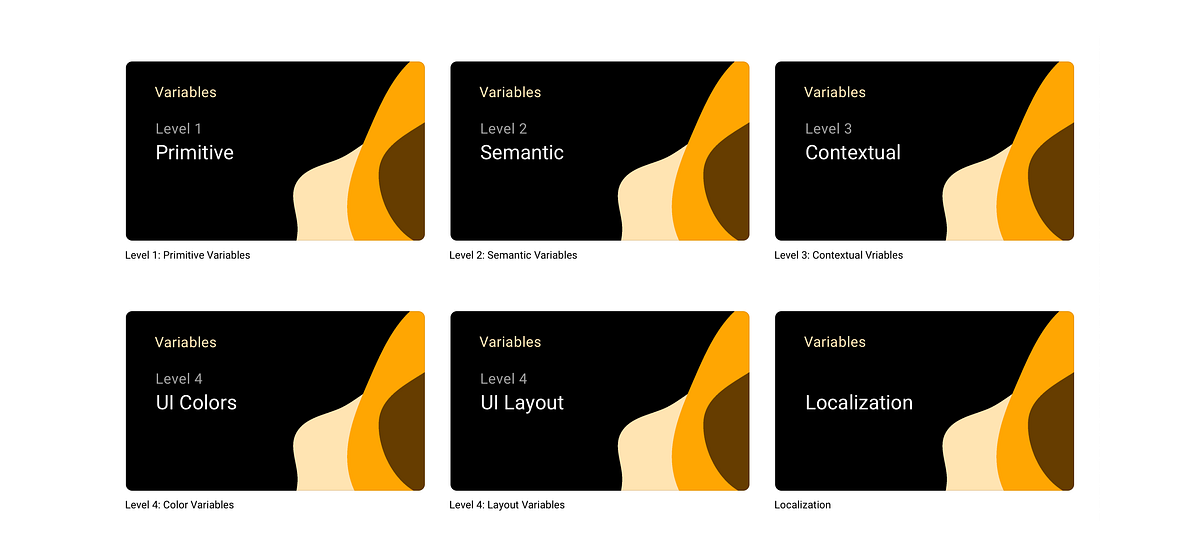 Variables in Figma <> Modular Architecture (Chapter 2)